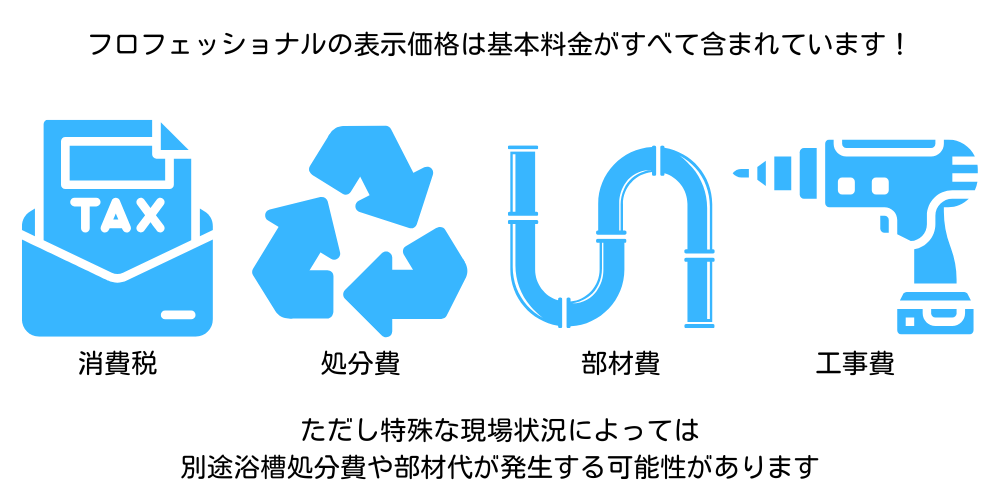 価格